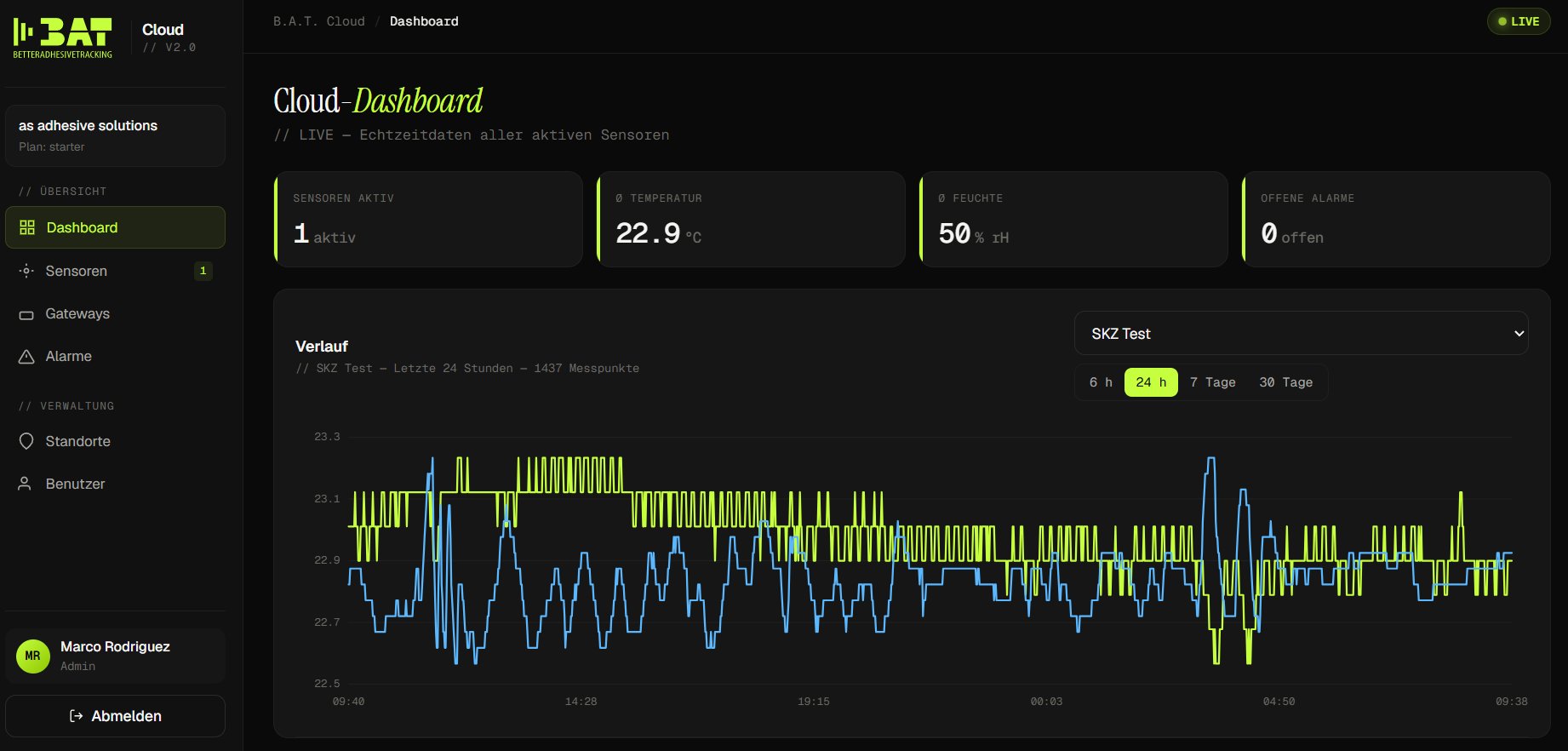 BAT Cloud Dashboard — Live-Übersicht mit KPIs und Verlaufs-Chart